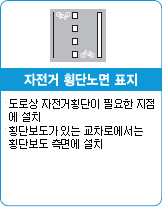 자전거 횡단노면 표지